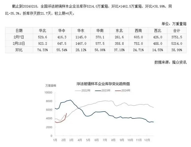 浮法玻璃樣本企業總庫存.webp